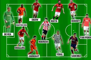 Đi tìm đội hình siêu khủng của M.U mùa tới