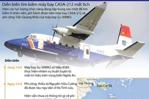 Infographic: Diễn biến quá trình tìm kiếm CASA-212 gặp nạn