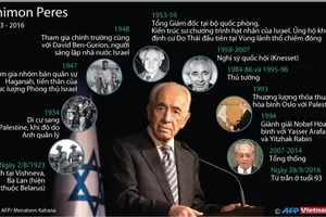 Những dấu ấn cuộc đời cố Tổng thống Israel Shimon Peres