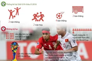 U-19 Việt Nam và đường tới U-20 World Cup 2017