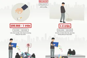 Ném đầu thuốc lá xuống đường, phạt 1 triệu đồng