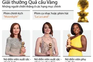 Điểm mặt người chiến thắng giải thưởng Quả cầu Vàng