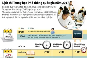 Lịch thi THPT quốc gia năm 2017