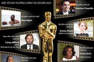Những giải thưởng được trao tại Oscar 2017