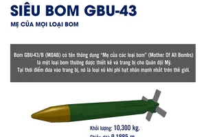 'Lý lịch' siêu bom 'mẹ của mọi loại bom' GBU-43