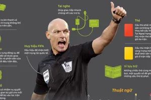 Tổ trọng tài làm việc như thế nào trong một trận đấu?