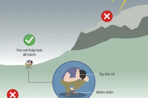 Những cách phòng tránh sét đánh mùa mưa bão