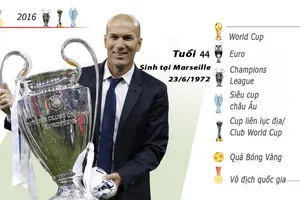 Bộ sưu tập danh hiệu đồ sộ của Zinedine Zidane