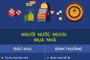 Bất động sản sẽ hưởng lợi gì từ đặc khu kinh tế?