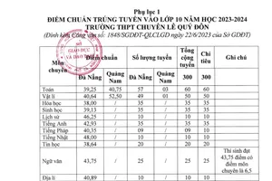 Đà Nẵng công bố điểm chuẩn vào lớp 10, cao nhất 58,13 điểm