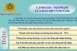 Công an cảnh báo 3 dạng lừa đảo dịp cuối năm