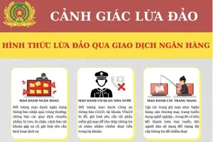 Công an cảnh báo lừa đảo qua giao dịch ngân hàng