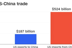 Trung Quốc sẽ đánh thuế 25% lên 50 tỉ USD hàng Mỹ ​