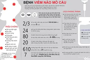 Bé 5 tháng tuổi tử vong do viêm não mô cầu