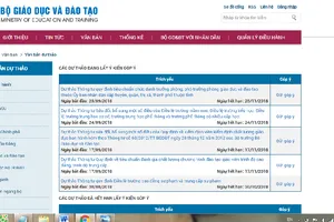 Bộ GD&ĐT rút dự thảo qui định SV bán dâm 4 lần sẽ bị thôi học