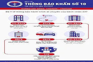 Thông báo khẩn của Bộ Y tế đêm 3-4