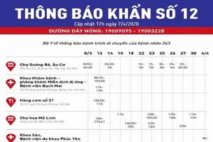 Thông báo khẩn của Bộ Y tế chiều 7-4