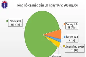 28 ngày không có ca mắc COVID-19, cả nước không còn phong tỏa