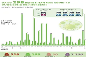 Thêm 5 bệnh nhân mắc COVID-19 được công bố khỏi bệnh