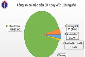 Tin vui: Phi công người Anh có thể không phải ghép phổi