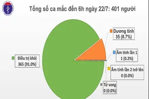 Chuyến bay từ Mỹ về ghi nhận thêm 1 ca COVID-19 