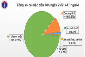 BYT công bố 2 ca COVID-19: 1 ở Đà Nẵng, 1 cách ly ở Bạc Liêu