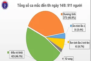 BN585 tử vong, ca thứ 21 trên cả nước