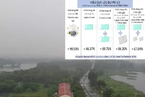 'Sát thủ' bụi mịn ở TP.HCM: Mang khẩu trang bảo vệ ra sao?
