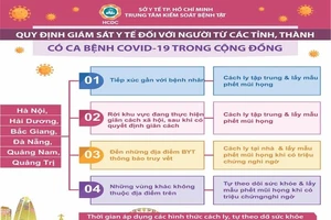 TP.HCM mở rộng cách ly, xét nghiệm COVID-19 với 5 tỉnh thành