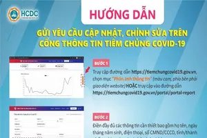 HCDC đổi phương thức tiếp nhận thông tin điều chỉnh tiêm vaccine COVID-19