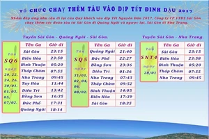 Đường sắt chạy thêm tàu phục vụ hành khách dịp tết