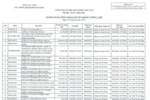 Hàng loạt công ty ở Đà Nẵng bị cưỡng chế thuế