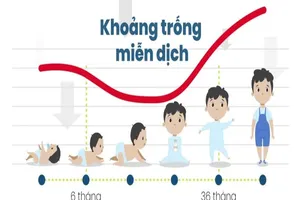 1.300 trẻ miền Tây bệnh về tiêu hóa và hô hấp do nắng nóng