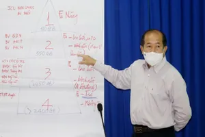 Gần 3.000 ca nhiễm COVID-19, Đồng Tháp đề xuất điều trị theo tháp 4 tầng 