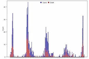 Bộ Y tế khuyến cáo về dịch cúm A H7N9