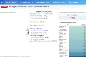 Cổng thông tin COVID-19 TP.HCM có nhiều thông tin người dân cần 