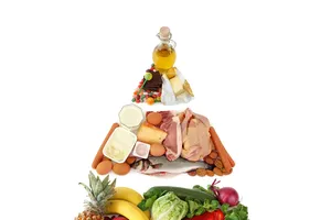 Áp dụng ngay công thức dinh dưỡng 4-5-1 tạo nên bữa ăn cân bằng!