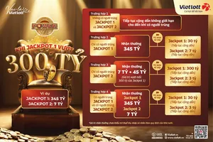 Sức nóng từ Jackpot 300 tỷ đồng: Người chưa từng mua xổ số cũng hào hứng săn giải