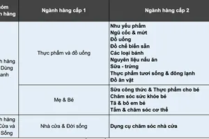 Shopee giảm một số loại phí trong kỳ điều chỉnh mới