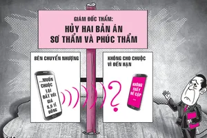 Mơ hồ nhiều điểm, 2 bản án đều bị hủy