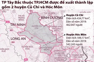 Hiểu đúng về đề xuất thành lập thành phố Tây Bắc