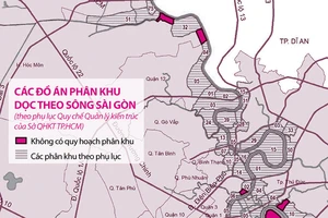 Ven sông Sài Gòn phủ kín quy hoạch, chỉ còn 5 chỗ trống