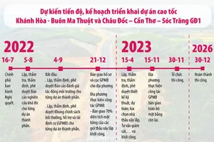 Khởi công 3 dự án cao tốc phía Nam vào năm sau