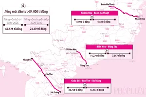 Cởi bỏ tâm lý 'sợ sai' và chọn đúng nhà thầu làm cao tốc