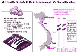 Quyết tâm xây dựng đường sắt tốc độ cao Bắc - Nam