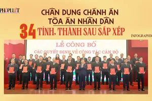 Infographic: 34 Chánh án Tòa án nhân dân các tỉnh, thành phố