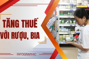 Infographic: Lộ trình tăng thuế tiêu thụ đặc biệt với rượu bia, thuốc lá 