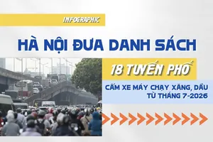 Infographic: Những tuyến phố ở Hà Nội cấm xe máy chạy xăng, dầu từ tháng 7-2026