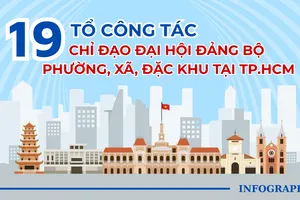 19 tổ công tác chỉ đạo Đại hội Đảng bộ phường, xã, đặc khu tại TP.HCM
