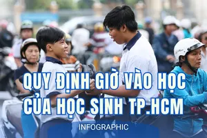 Infographic: TP.HCM chính thức quyết định không tan học trước 16 giờ 
